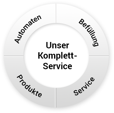 Unsere Getränke Automaten Service